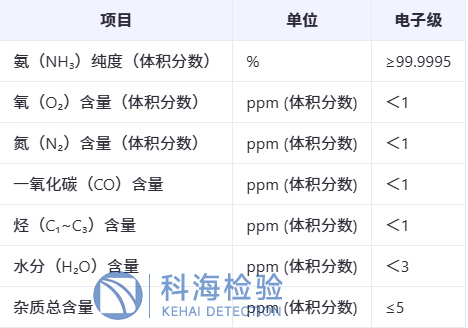 氨氣檢測.png